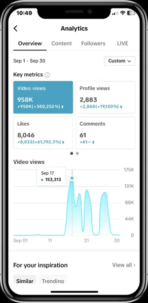 Ügyfél TikTok Analytics: 958 ezer videómegtekintés szeptember 1–30. között