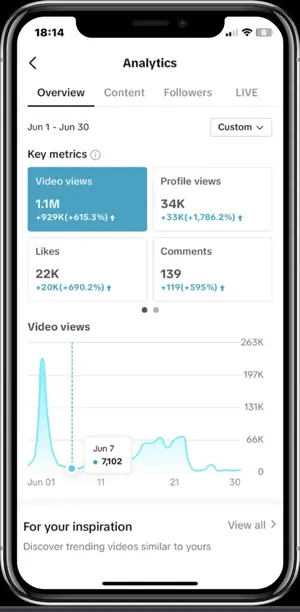 Ügyfél TikTok Analytics: 1,1 millió videómegtekintés június 1–30. között